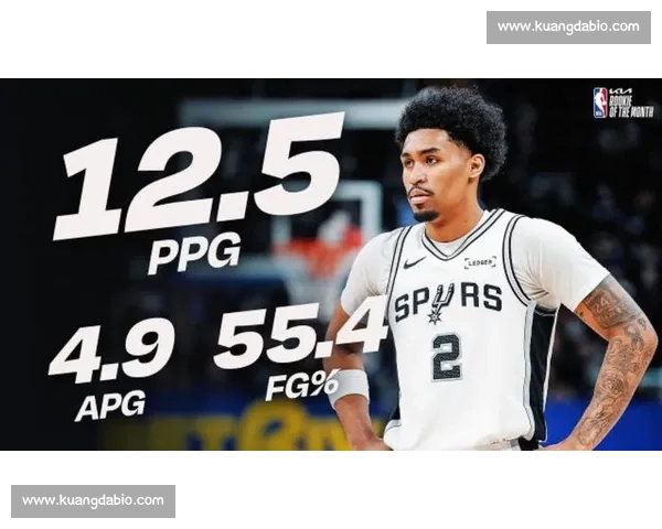 马刺铁心 2 号签抢哈珀：后场拥挤？先选天赋再说！